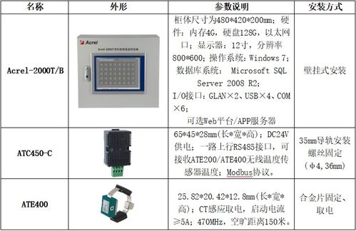 安科瑞微機保護裝置及智能產(chǎn)品在蘭州助劑廠新建項目中的集成應用